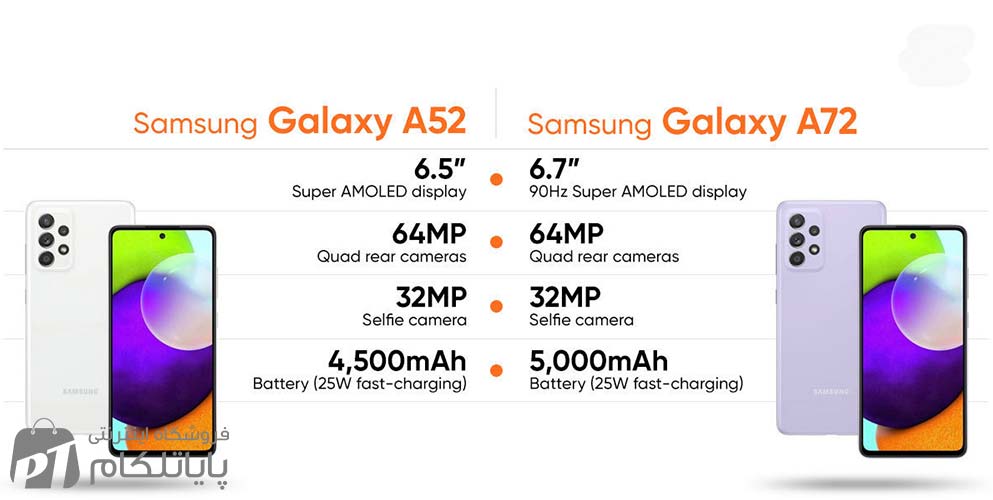 مقایسه گلکسی A52 و گلکسی A72 از نظر باتری